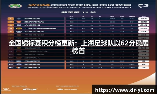 全国锦标赛积分榜更新：上海足球队以62分稳居榜首